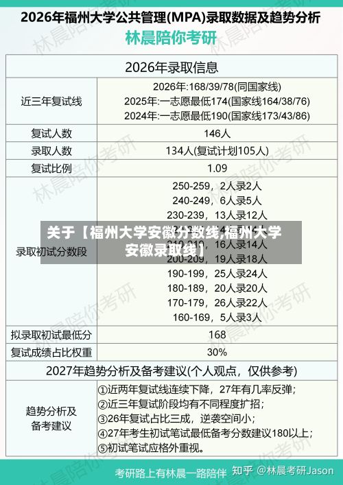 关于【福州大学安徽分数线,福州大学安徽录取线】