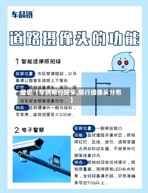 最近【车辆限行探头,限行摄像头分布】-第1张图片