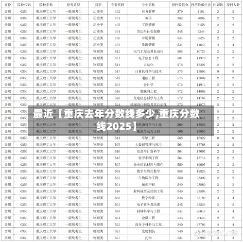 最近【重庆去年分数线多少,重庆分数线2025】-第2张图片