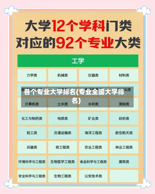 各个专业大学排名(专业全国大学排名)-第2张图片