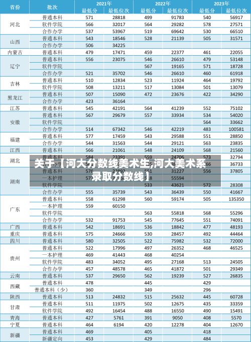 关于【河大分数线美术生,河大美术系录取分数线】