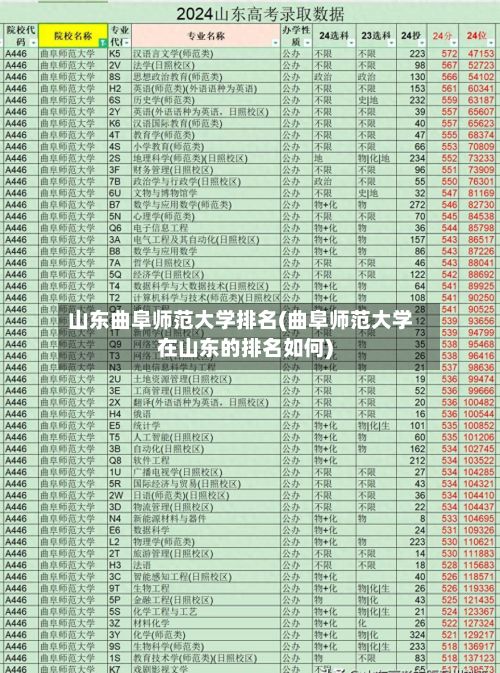 山东曲阜师范大学排名(曲阜师范大学在山东的排名如何)-第3张图片