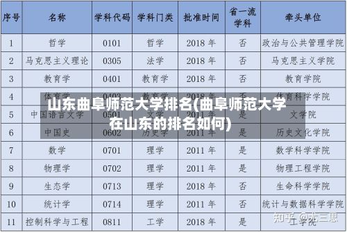 山东曲阜师范大学排名(曲阜师范大学在山东的排名如何)-第2张图片
