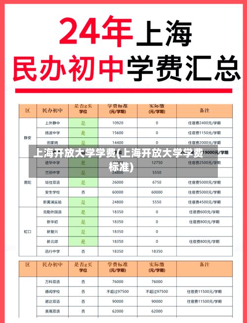 上海开放大学学费(上海开放大学学费标准)-第2张图片