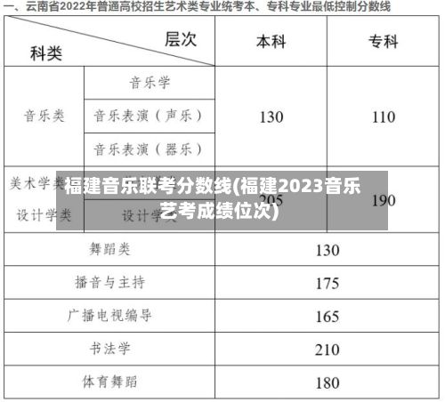 福建音乐联考分数线(福建2023音乐艺考成绩位次)