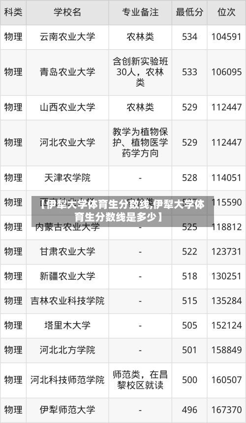 【伊犁大学体育生分数线,伊犁大学体育生分数线是多少】