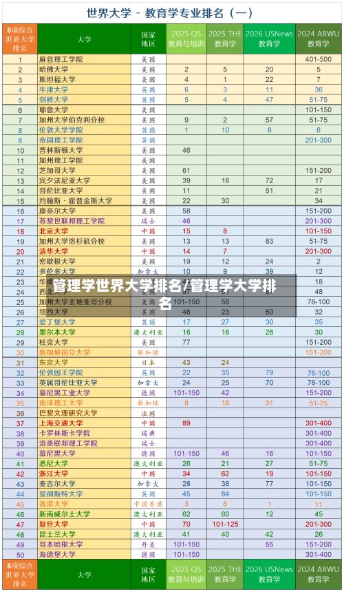 管理学世界大学排名/管理学大学排名
