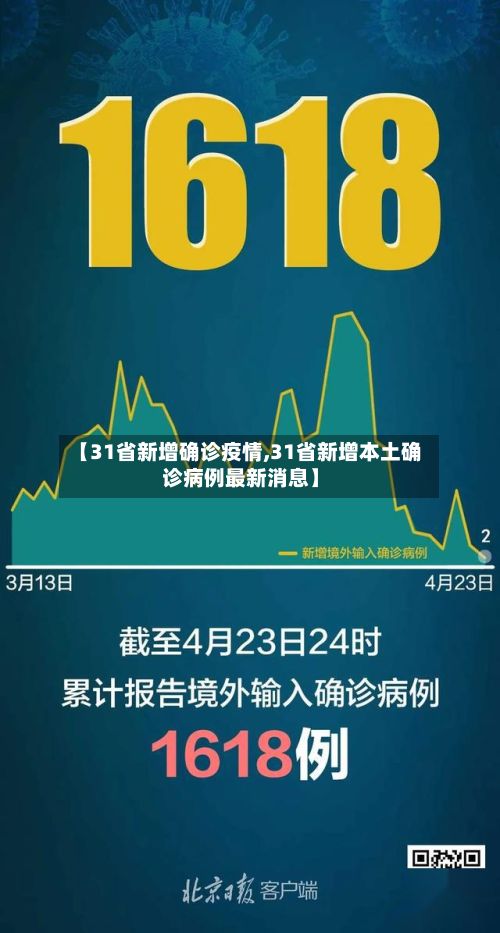 【31省新增确诊疫情,31省新增本土确诊病例最新消息】-第3张图片