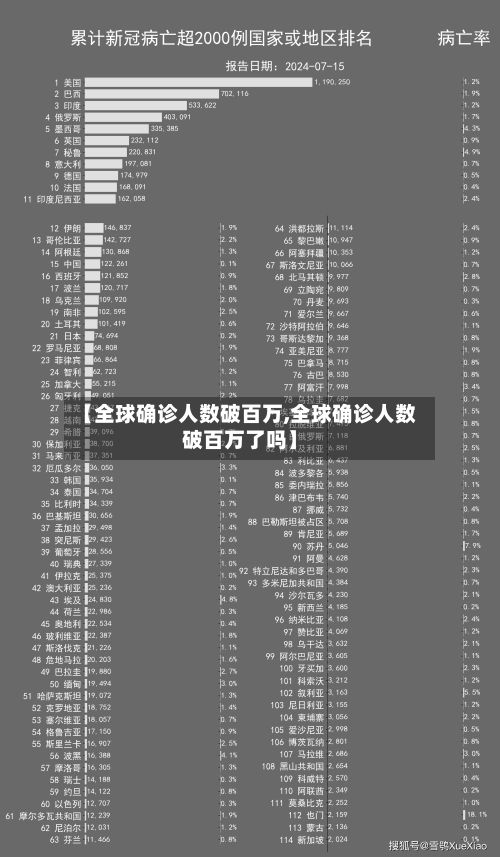 【全球确诊人数破百万,全球确诊人数破百万了吗】-第2张图片