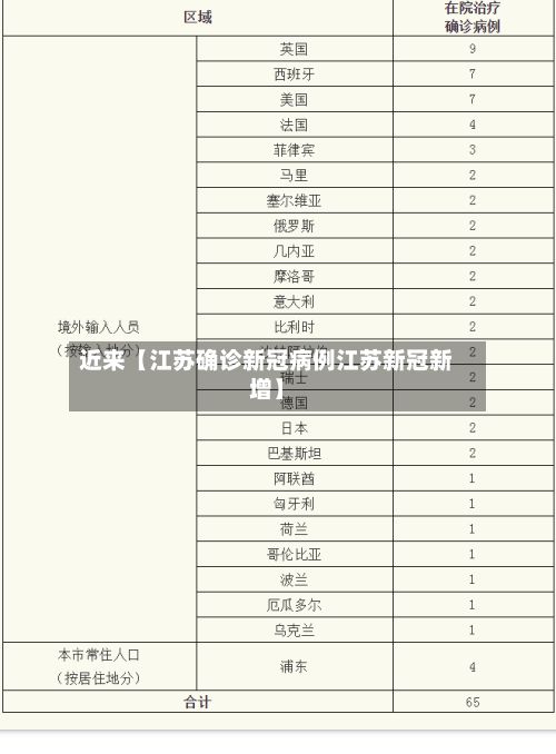 近来【江苏确诊新冠病例江苏新冠新增】-第2张图片