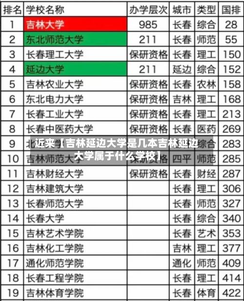 近来【吉林延边大学是几本吉林延边大学属于什么学校】-第1张图片