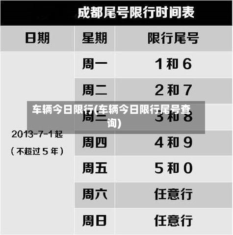 车辆今日限行(车辆今日限行尾号查询)-第2张图片