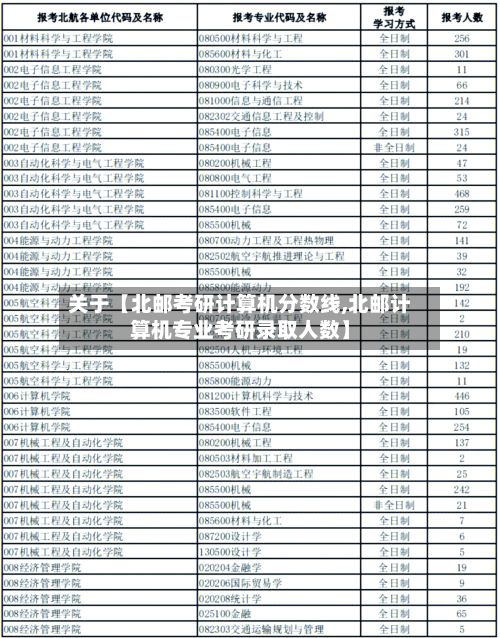 关于【北邮考研计算机分数线,北邮计算机专业考研录取人数】-第3张图片