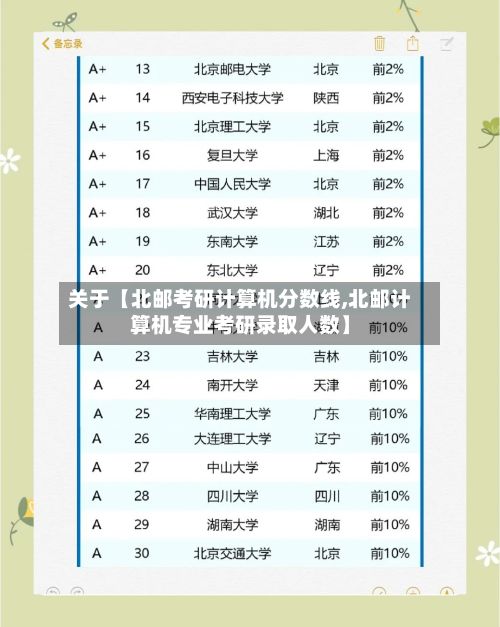 关于【北邮考研计算机分数线,北邮计算机专业考研录取人数】