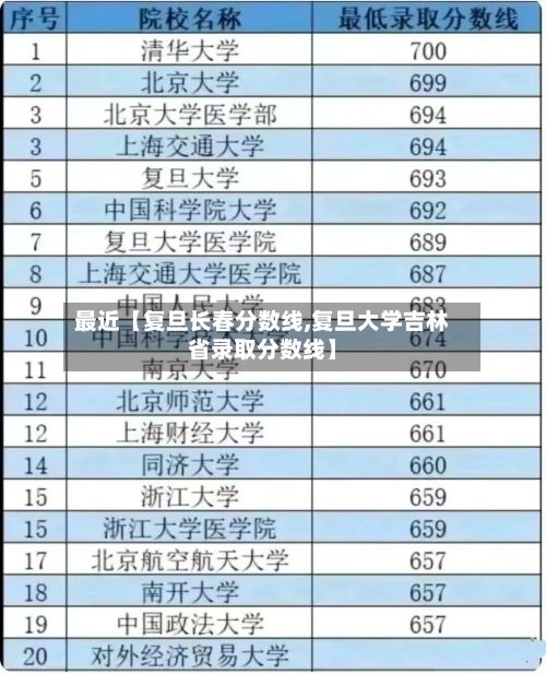 最近【复旦长春分数线,复旦大学吉林省录取分数线】-第2张图片
