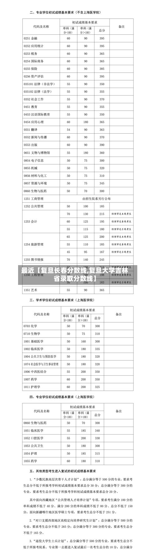 最近【复旦长春分数线,复旦大学吉林省录取分数线】-第3张图片