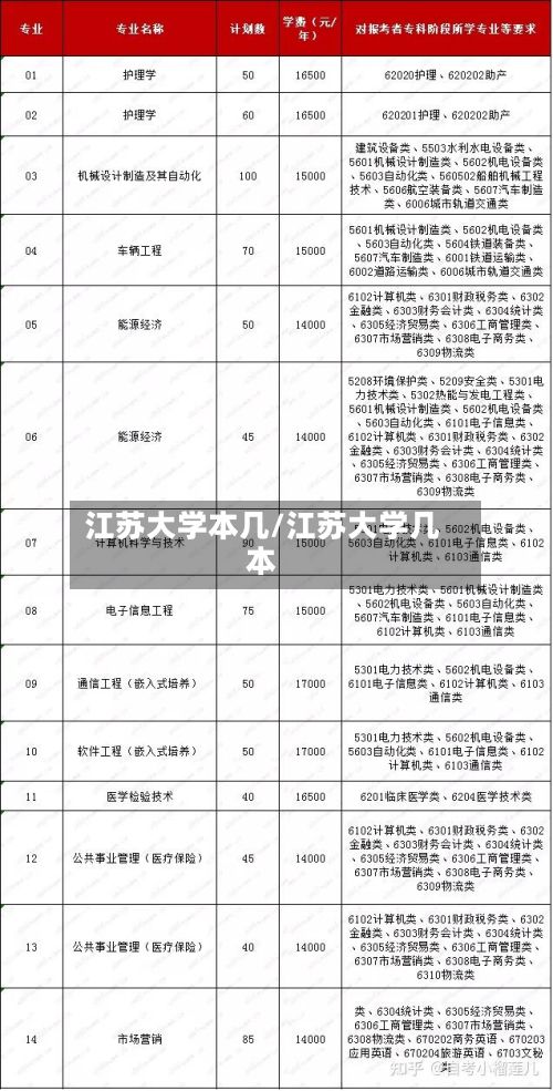 江苏大学本几/江苏大学几本