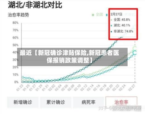 最近【新冠确诊津贴保险,新冠患者医保报销政策调整】-第3张图片