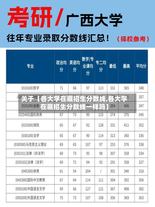 关于【各大学在藏招生分数线,各大学在藏招生分数线一样吗】-第3张图片