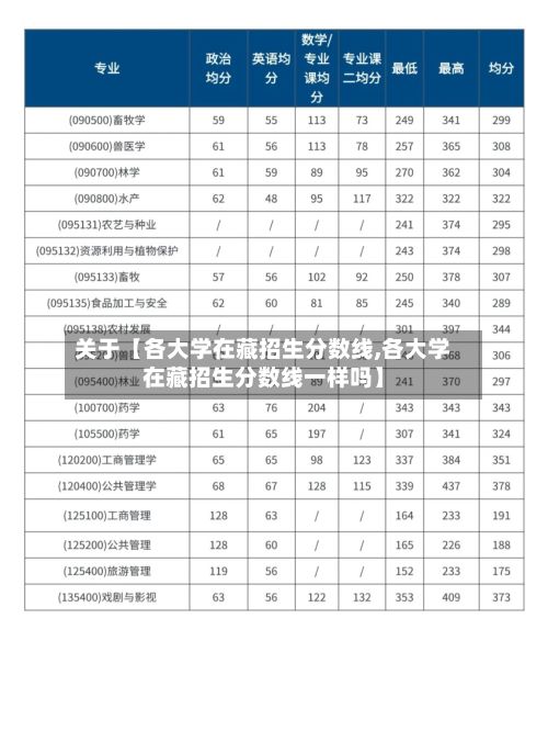 关于【各大学在藏招生分数线,各大学在藏招生分数线一样吗】