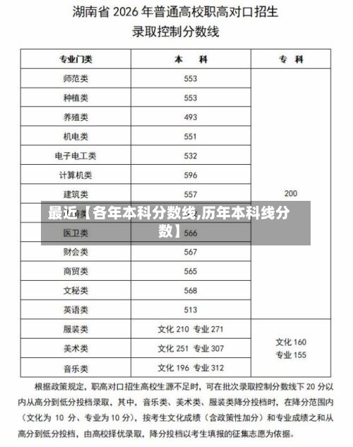 最近【各年本科分数线,历年本科线分数】-第2张图片