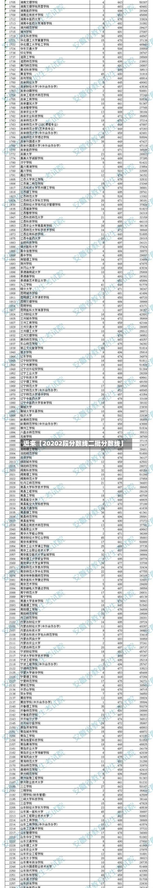 近来【20202段分数线二批分数线】-第2张图片