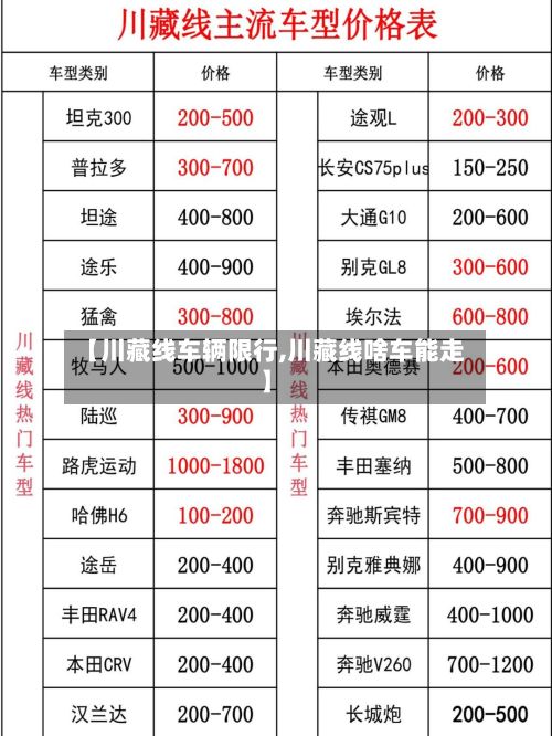 【川藏线车辆限行,川藏线啥车能走】