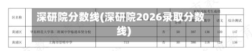 深研院分数线(深研院2026录取分数线)