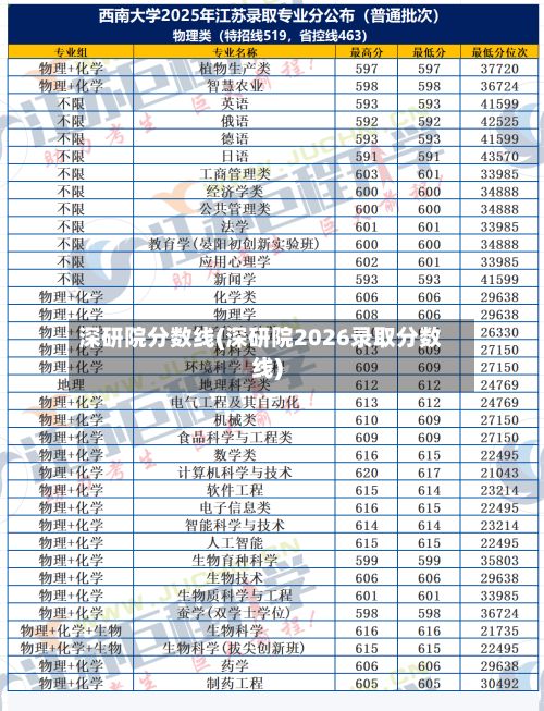 深研院分数线(深研院2026录取分数线)-第2张图片