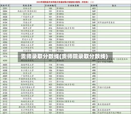 贵师录取分数线(贵师院录取分数线)-第2张图片