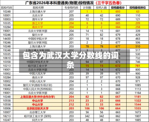 包含为武汉大学分数线的词条