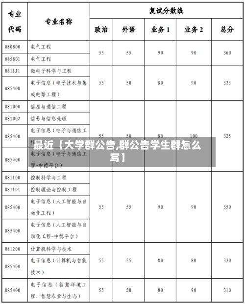 最近【大学群公告,群公告学生群怎么写】