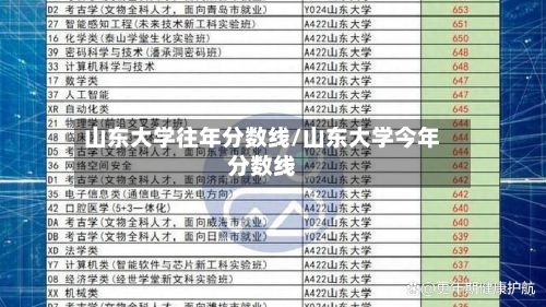 山东大学往年分数线/山东大学今年分数线