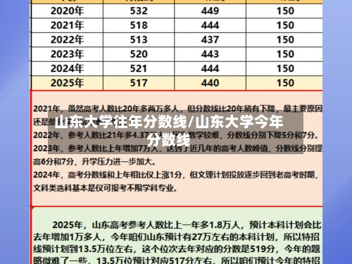 山东大学往年分数线/山东大学今年分数线-第2张图片
