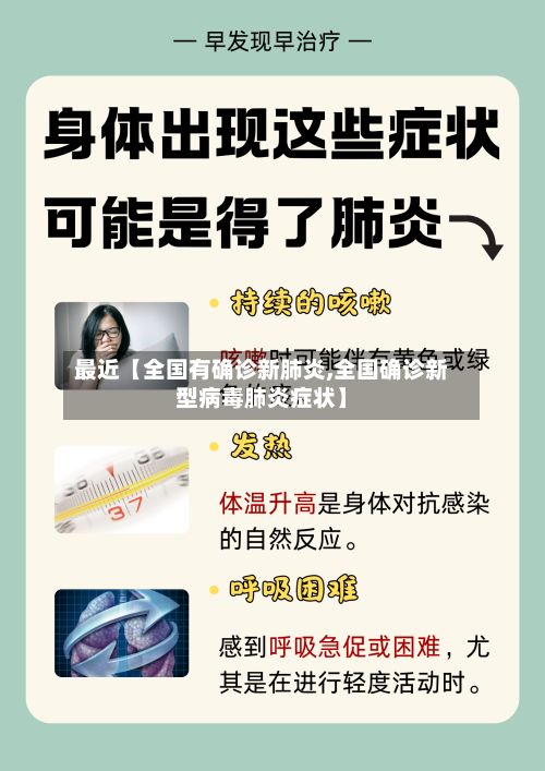 最近【全国有确诊新肺炎,全国确诊新型病毒肺炎症状】