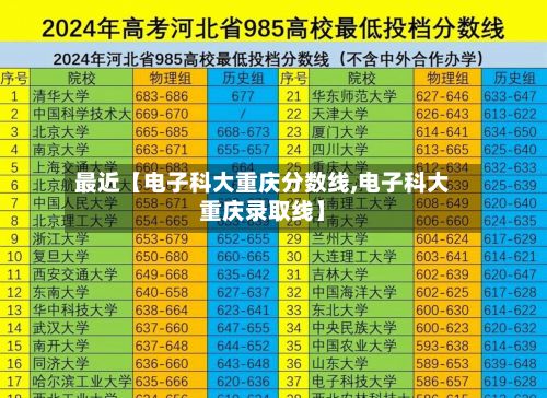最近【电子科大重庆分数线,电子科大重庆录取线】