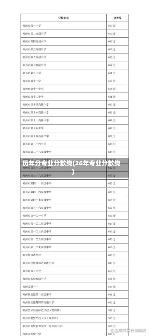 历年分专业分数线(26年专业分数线)
