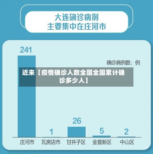 近来【疫情确诊人数全国全国累计确诊多少人】-第2张图片