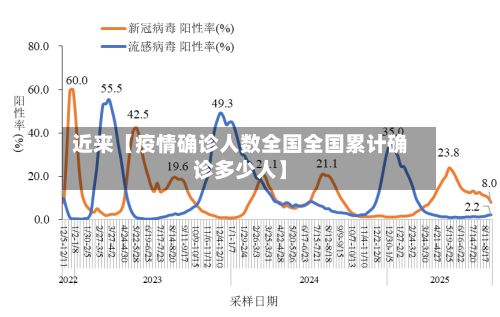 近来【疫情确诊人数全国全国累计确诊多少人】