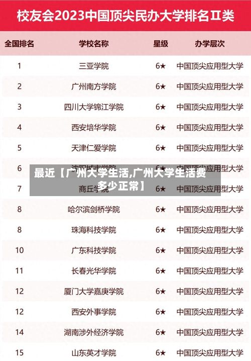 最近【广州大学生活,广州大学生活费多少正常】
