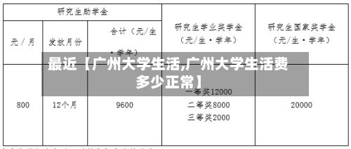 最近【广州大学生活,广州大学生活费多少正常】-第2张图片