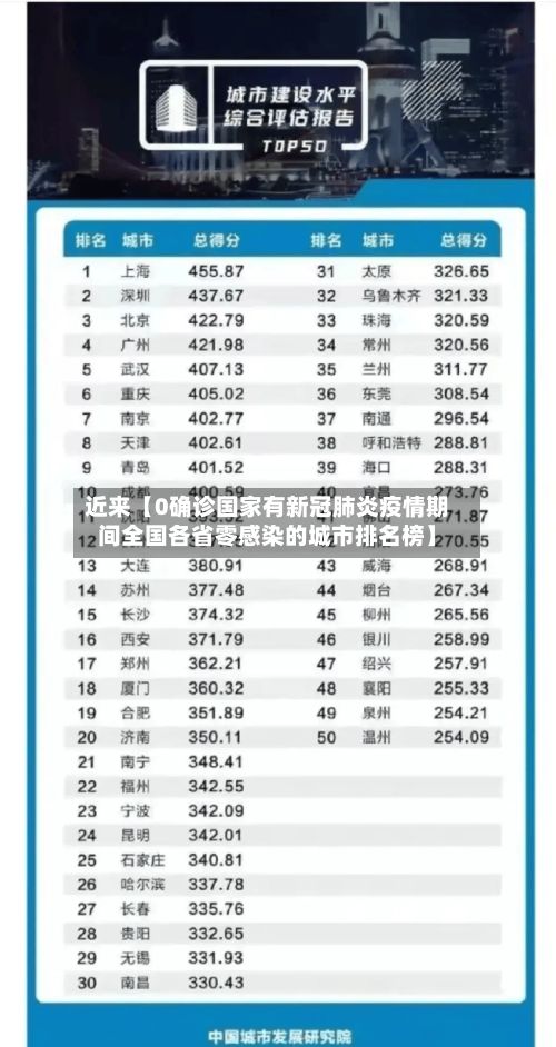 近来【0确诊国家有新冠肺炎疫情期间全国各省零感染的城市排名榜】-第2张图片