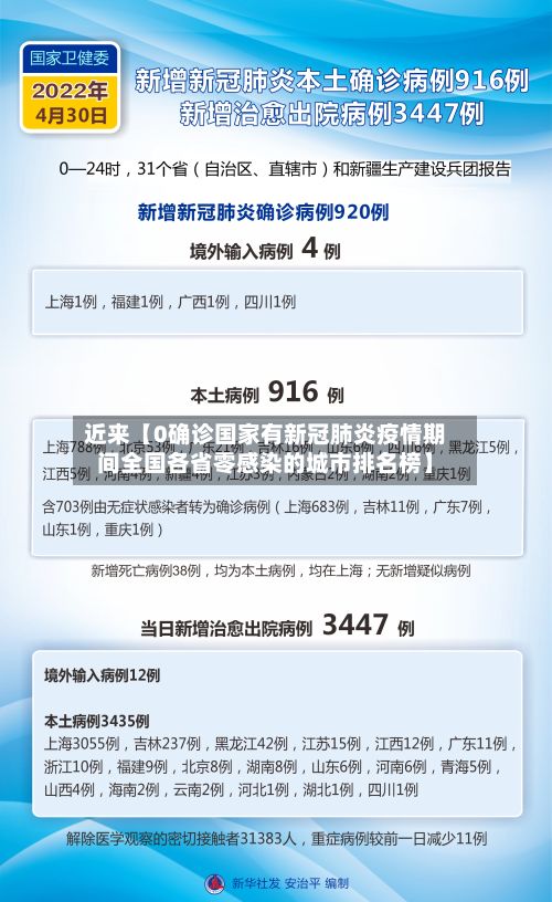 近来【0确诊国家有新冠肺炎疫情期间全国各省零感染的城市排名榜】