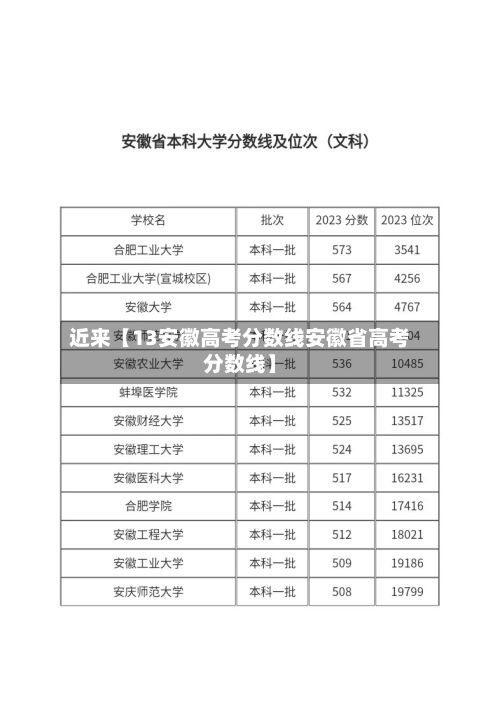 近来【13安徽高考分数线安徽省高考分数线】