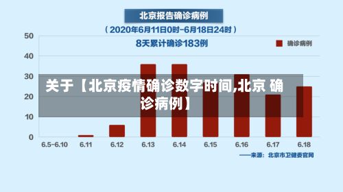关于【北京疫情确诊数字时间,北京 确诊病例】
