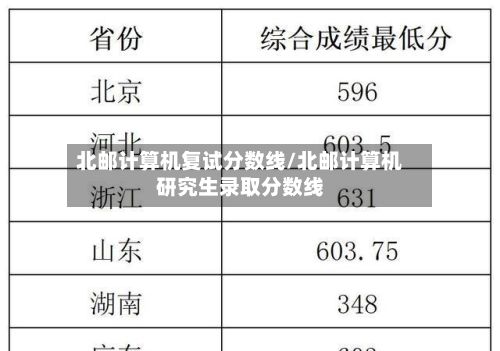 北邮计算机复试分数线/北邮计算机研究生录取分数线