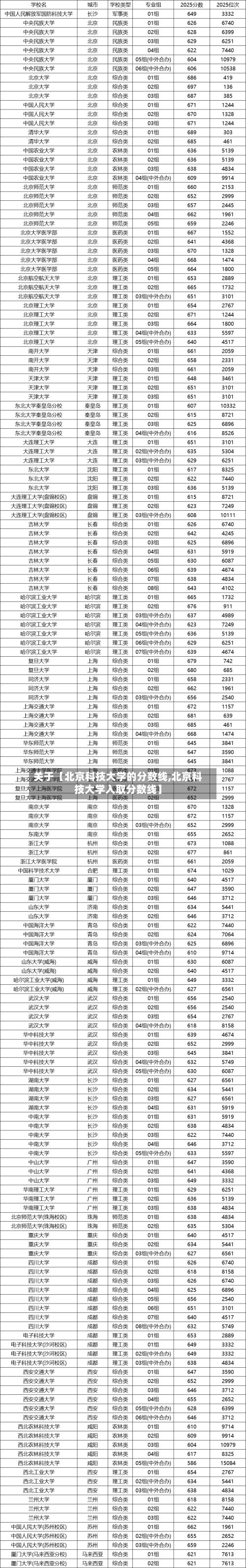 关于【北京科技大学的分数线,北京科技大学入取分数线】