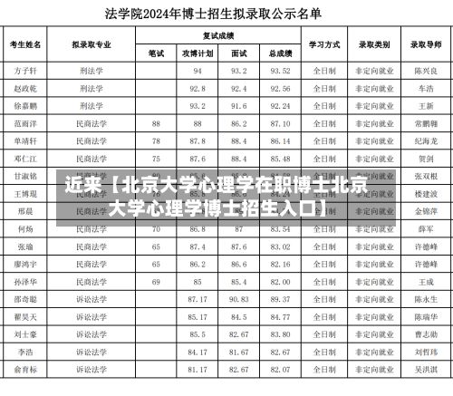 近来【北京大学心理学在职博士北京大学心理学博士招生入口】-第2张图片