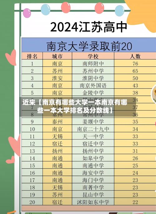 近来【南京有哪些大学一本南京有哪些一本大学排名及分数线】-第3张图片