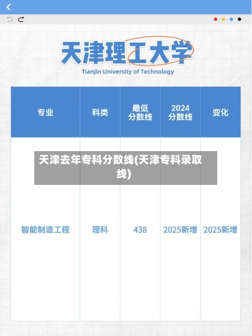 天津去年专科分数线(天津专科录取线)